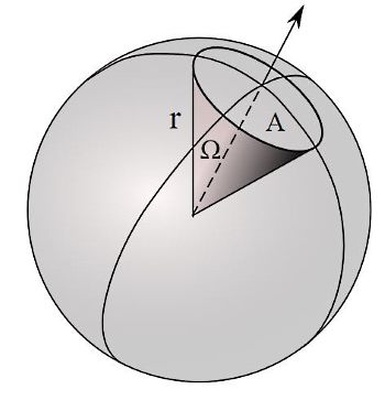 diagram showing solid angle