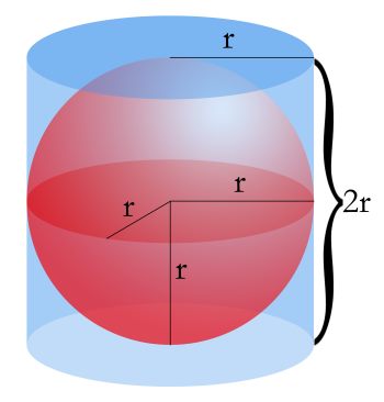 volume of a sphere in relation to containing cyclinder